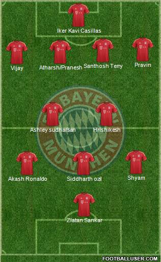 FC Bayern München Formation 2014