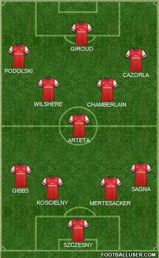Arsenal Formation 2014