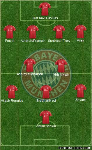 FC Bayern München Formation 2014