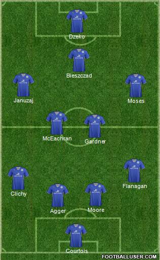 Leicester City Formation 2014