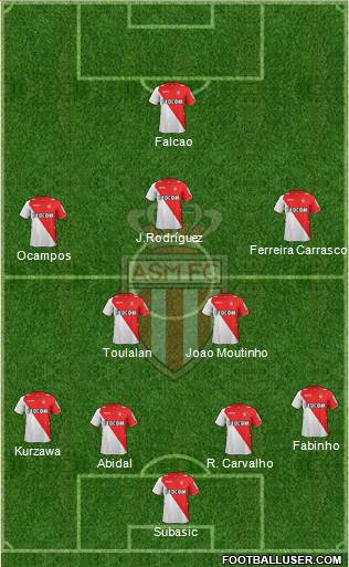 AS Monaco FC Formation 2014