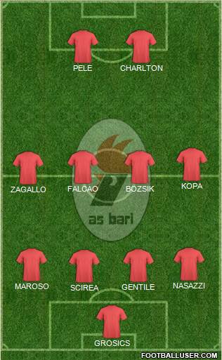 Bari Formation 2014