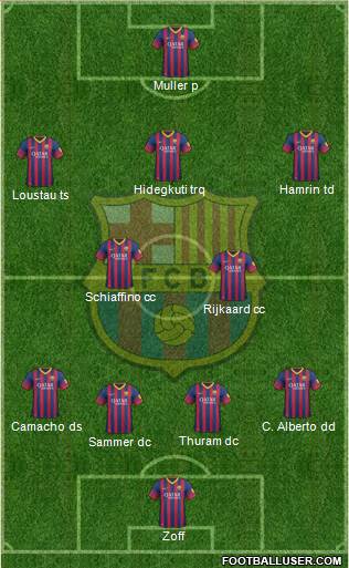 F.C. Barcelona Formation 2014