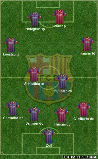 F.C. Barcelona Formation 2014