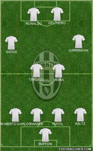 Juventus Formation 2014