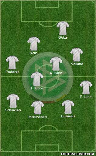 Germany Formation 2014