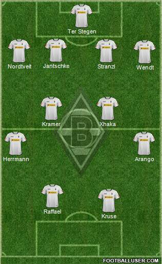 Borussia Mönchengladbach Formation 2014