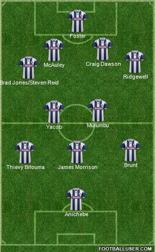 West Bromwich Albion Formation 2014