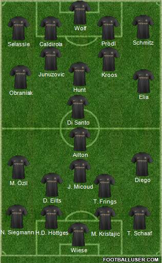 Manchester City Formation 2014