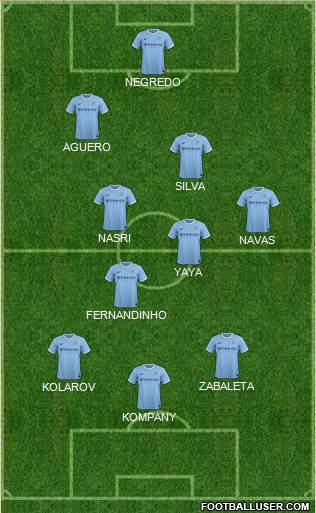 Manchester City Formation 2014
