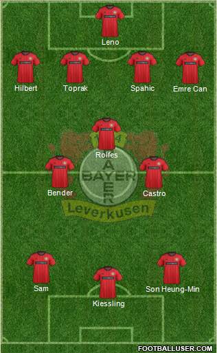 Bayer 04 Leverkusen Formation 2014