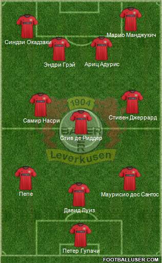 Bayer 04 Leverkusen Formation 2014