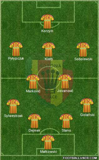 Korona Kielce Formation 2014