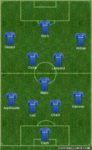 Chelsea Formation 2014