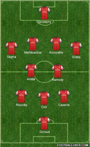 Arsenal Formation 2014