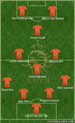 Holland Formation 2014
