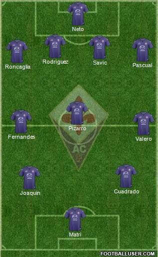 Fiorentina Formation 2014