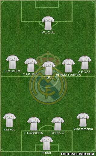 R. Madrid Castilla Formation 2014