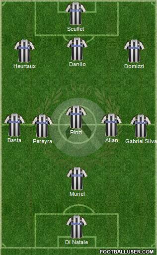 Udinese Formation 2014