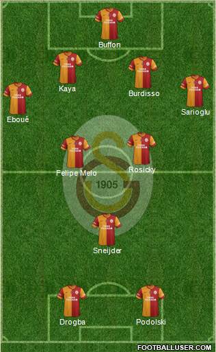 Galatasaray SK Formation 2014