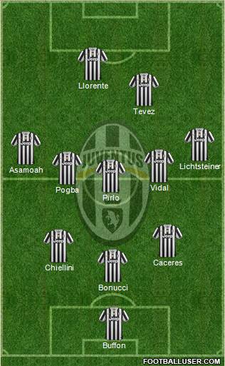 Juventus Formation 2014