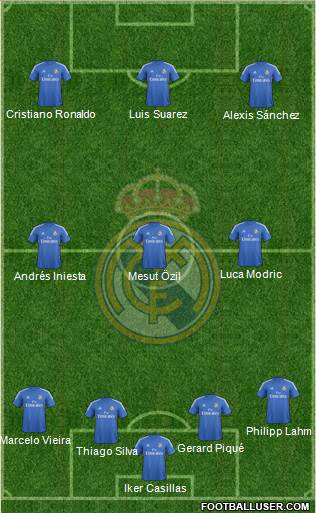 Real Madrid C.F. Formation 2014
