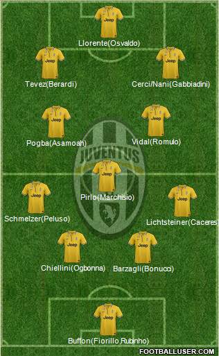 Juventus Formation 2014