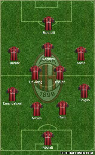 A.C. Milan Formation 2014