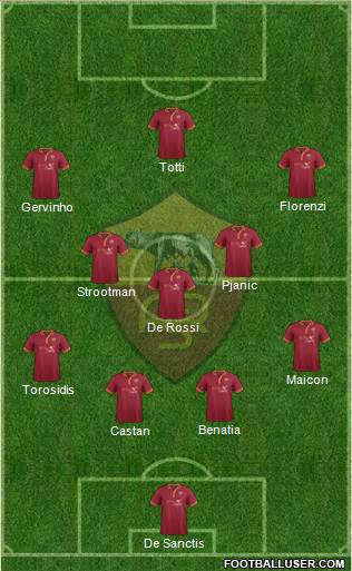 AS Roma Formation 2014