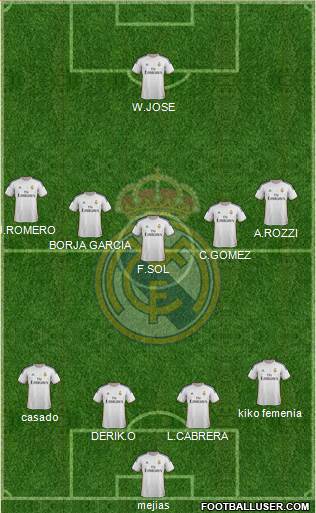 R. Madrid Castilla Formation 2014