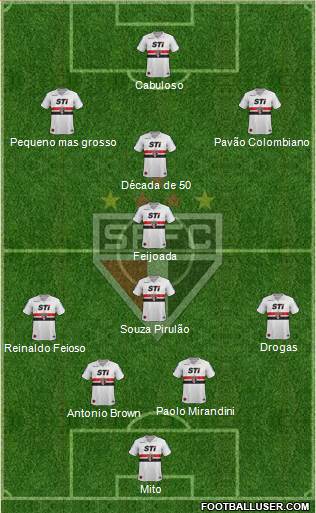 São Paulo FC Formation 2014