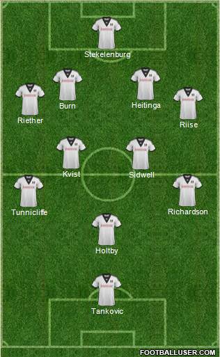 Fulham Formation 2014