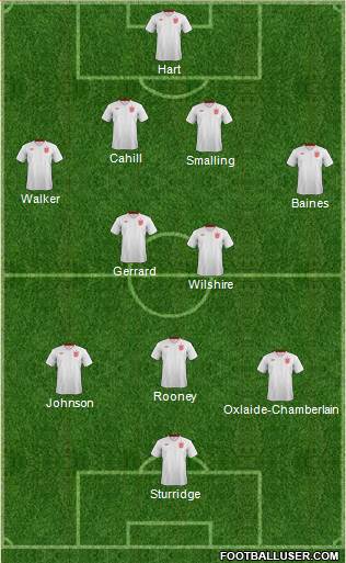 England Formation 2014