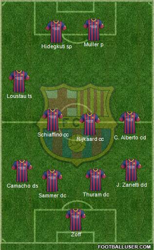 F.C. Barcelona Formation 2014