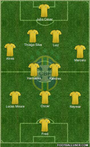 Brazil Formation 2014