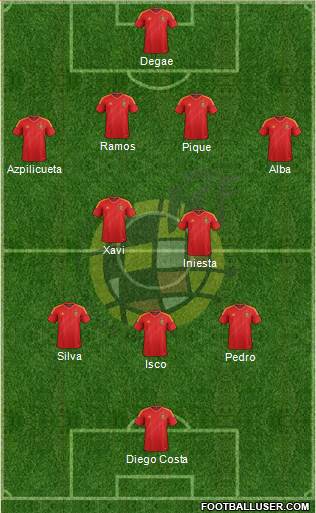 Spain Formation 2014