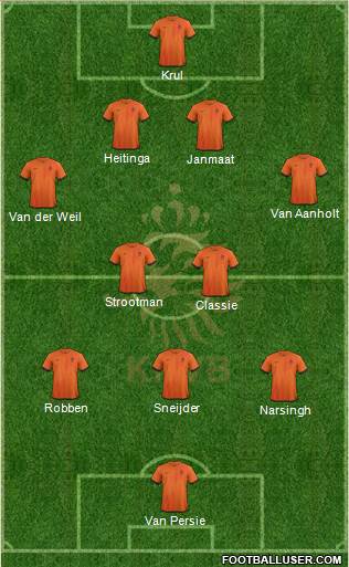 Holland Formation 2014