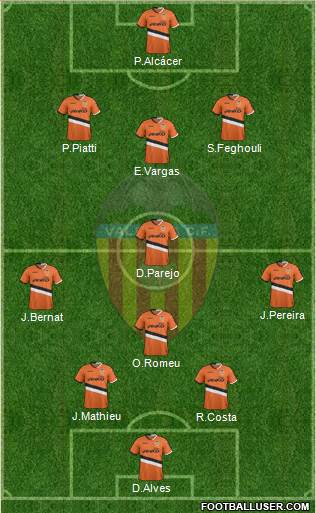 Valencia C.F., S.A.D. Formation 2014