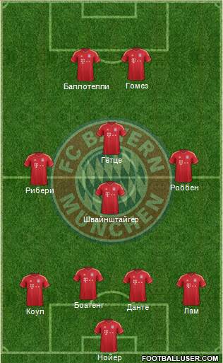 FC Bayern München Formation 2014