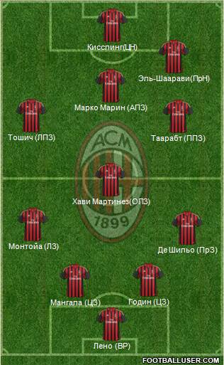 A.C. Milan Formation 2014