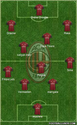 A.C. Milan Formation 2014