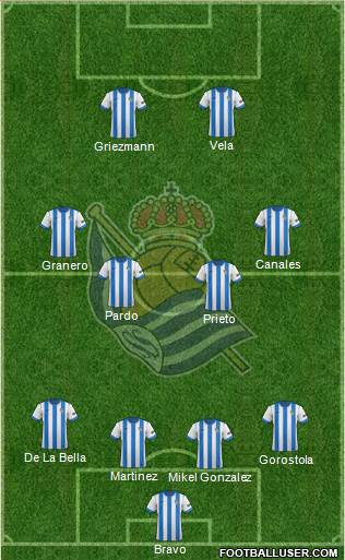 Real Sociedad S.A.D. Formation 2014