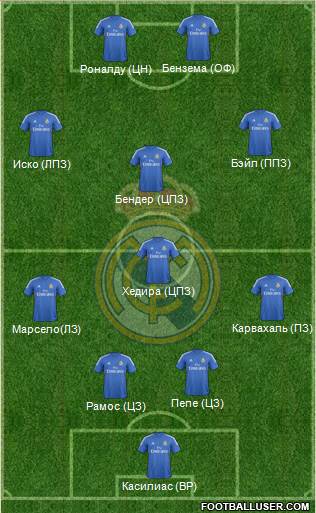 Real Madrid C.F. Formation 2014