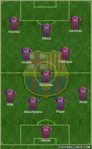 F.C. Barcelona Formation 2014