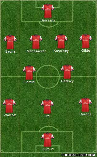 Arsenal Formation 2014