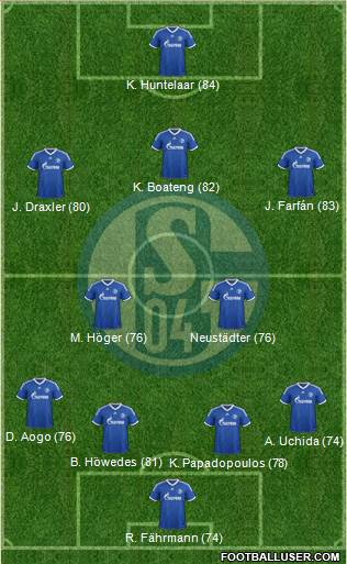 FC Schalke 04 Formation 2014