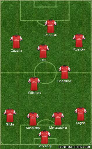 Arsenal Formation 2014