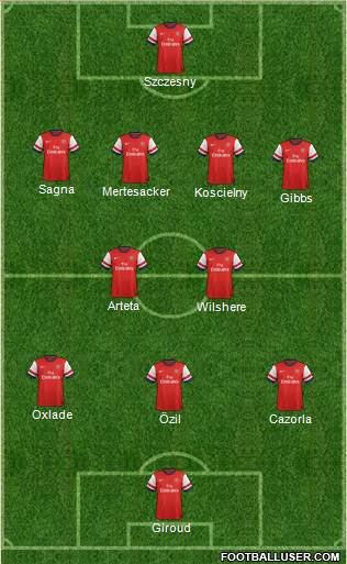 Arsenal Formation 2014