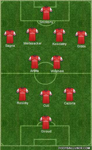 Arsenal Formation 2014
