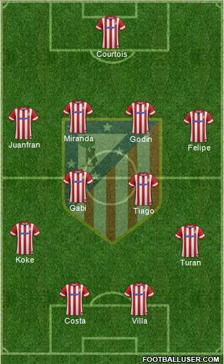 Atlético Madrid B Formation 2014